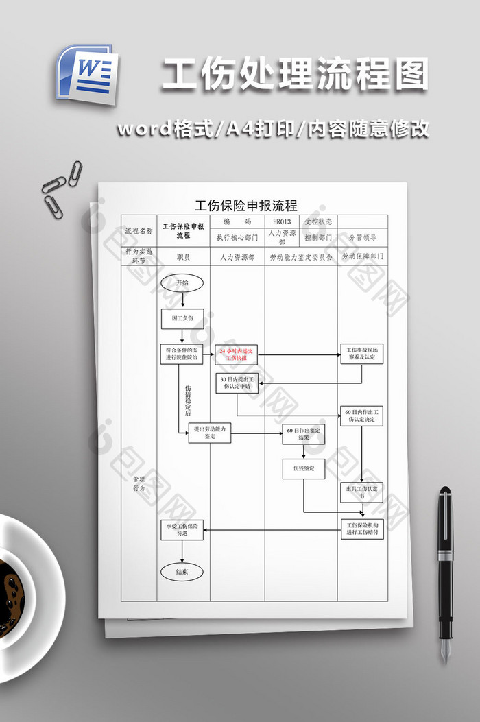 工伤处理流程图模板