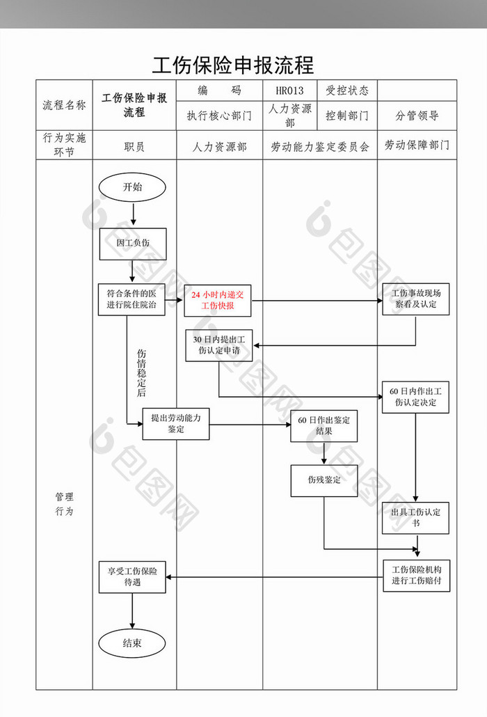 工伤处理流程图模板