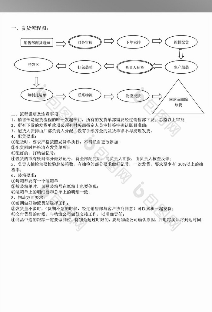 发货流程图范文模板