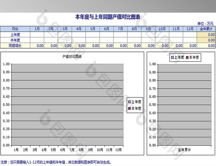 本年度与上年度产值对比图表