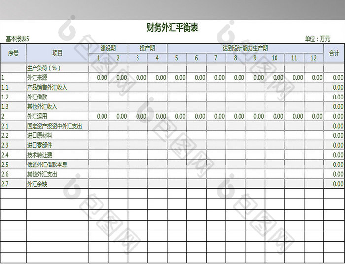 财务外汇平衡表模板