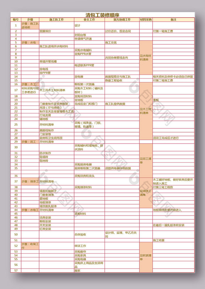 清包工装修顺序表格