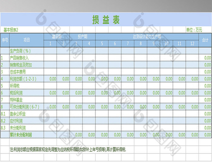 公司/个人财产损益表