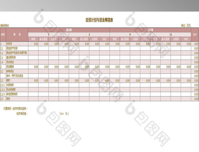 投资计划与资金筹措表