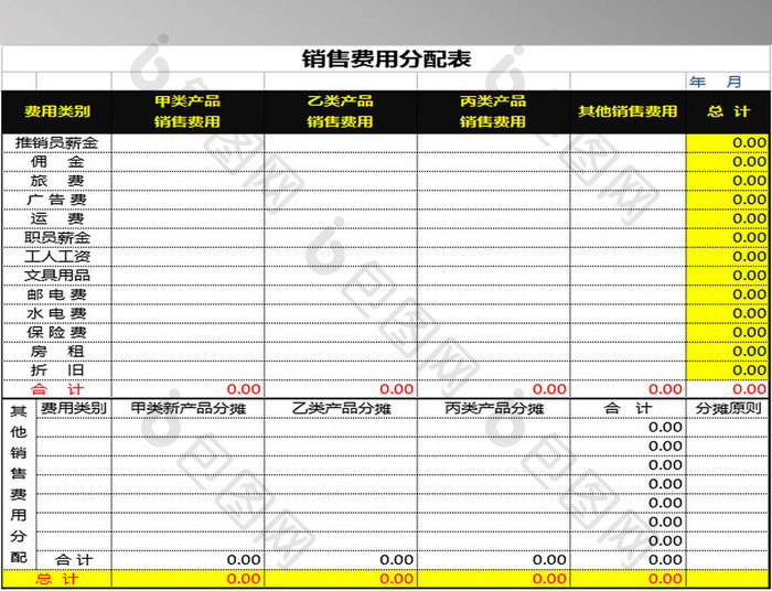 销售费用的分配表