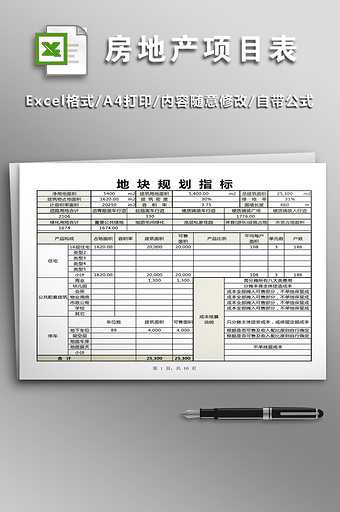 房地产项目成本测算、投资分析 5联图片