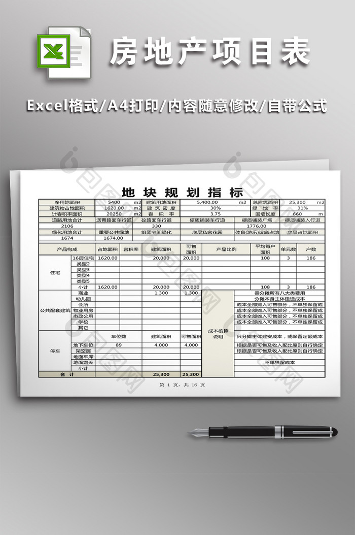 房地产项目成本测算、投资分析 5联