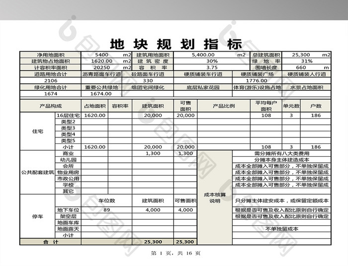 房地产项目成本测算、投资分析 5联