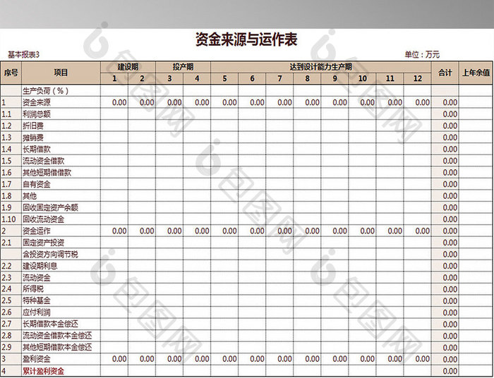 资金来源与运作表