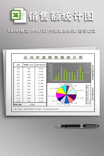 公司年度销售额统计图图片