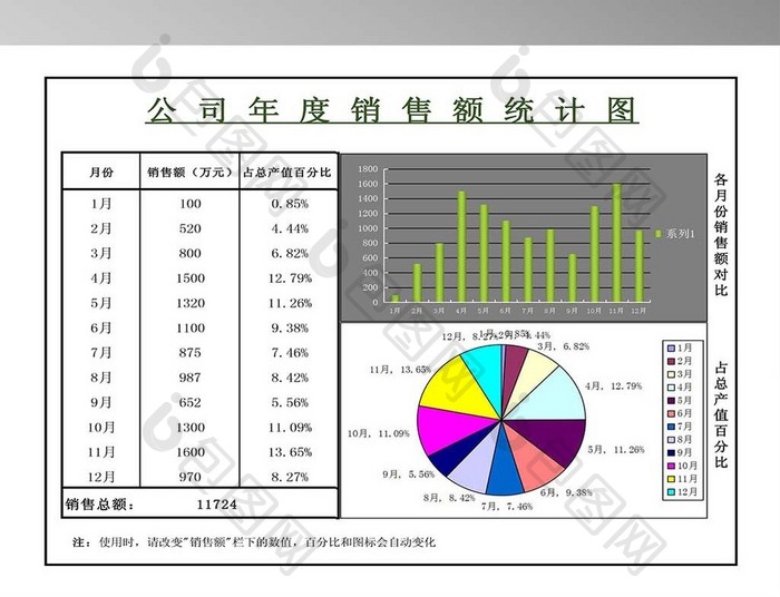 公司年度销售额统计图