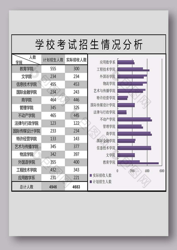 学校年度招生情况分析表