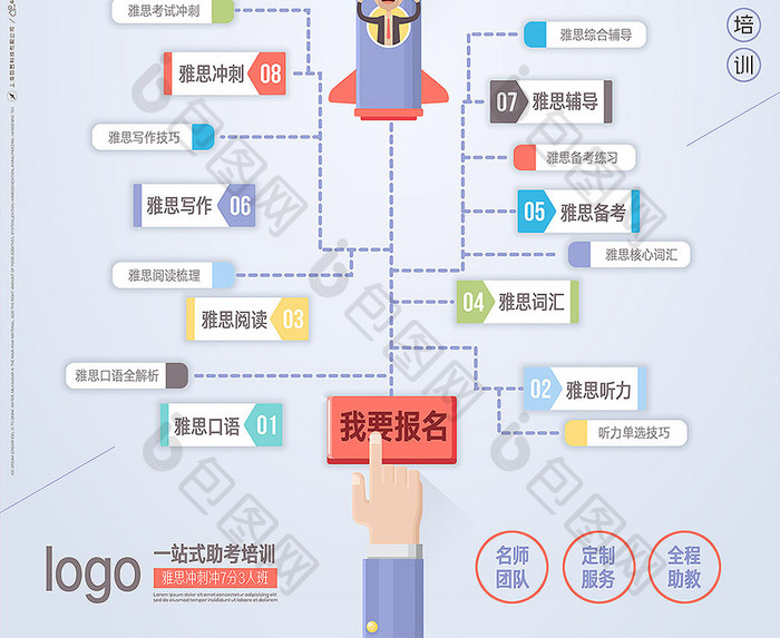 教育机构托福雅思英语培训暑假培训班海报