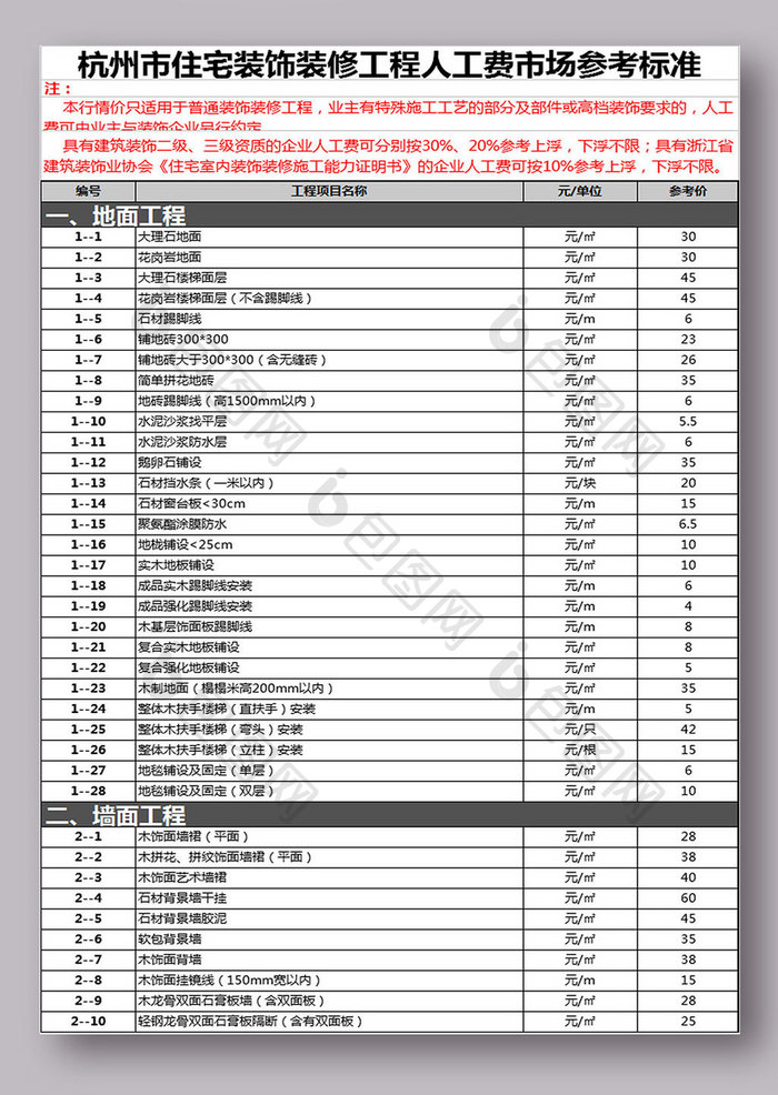 装饰装修工程人工费参考表