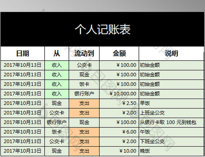 日常个人记账表单