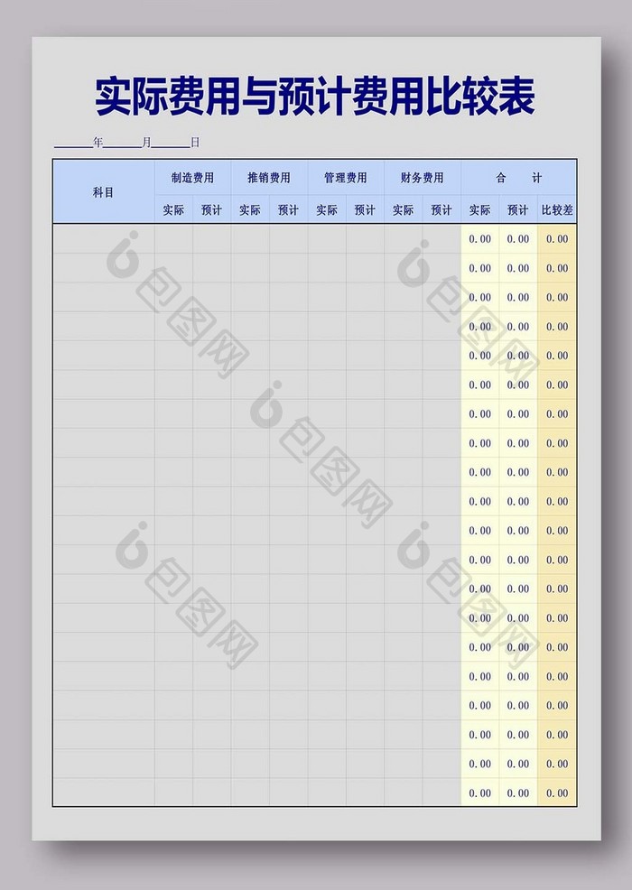 实际费用与预计费用比较表