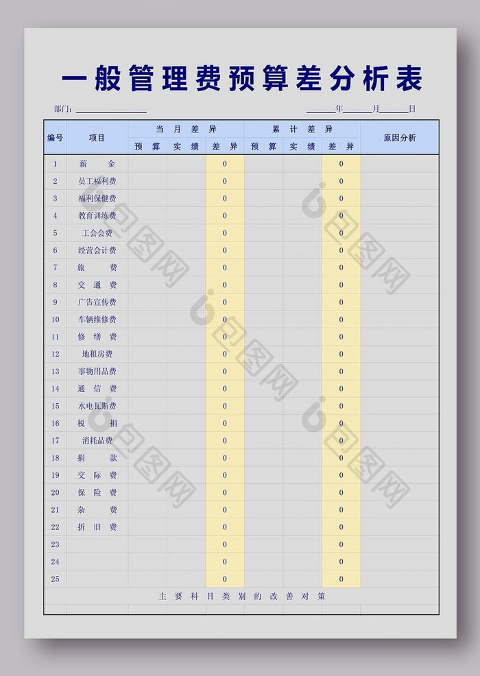 一般管理费预算差分析表