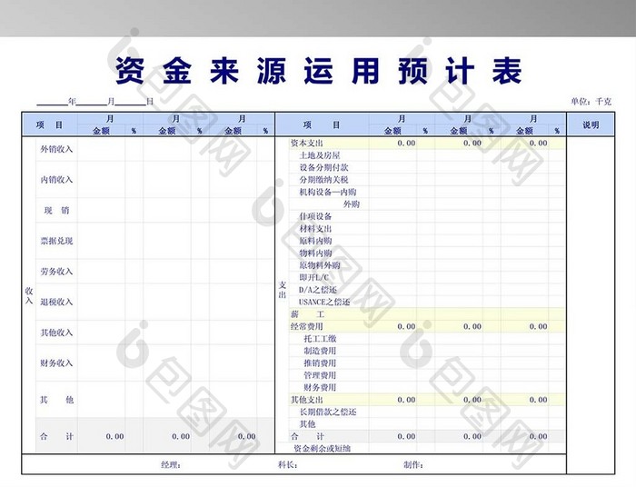 资金来源运用预计表