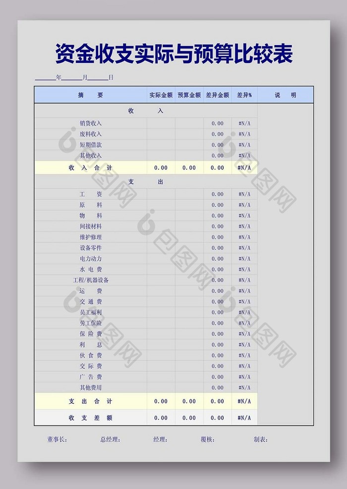 资金收支实际与预算比较表