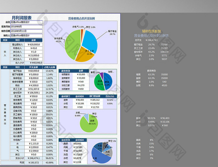 月报利润分析表饼状图excel模板