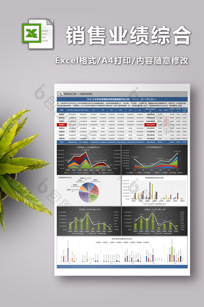 商销售业绩综合分析excel模板