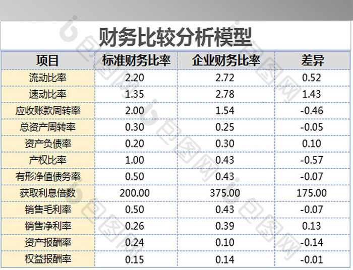 财务分析报表8联表excel模板