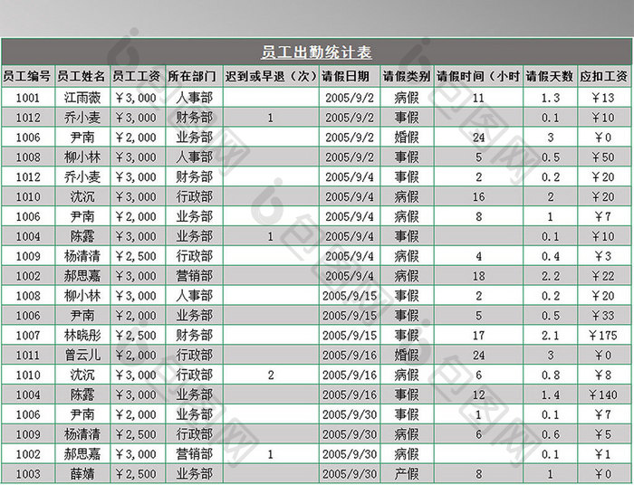 员工出勤表3联表excel模板