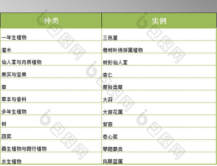 园区绿化一览表3联表excel模板