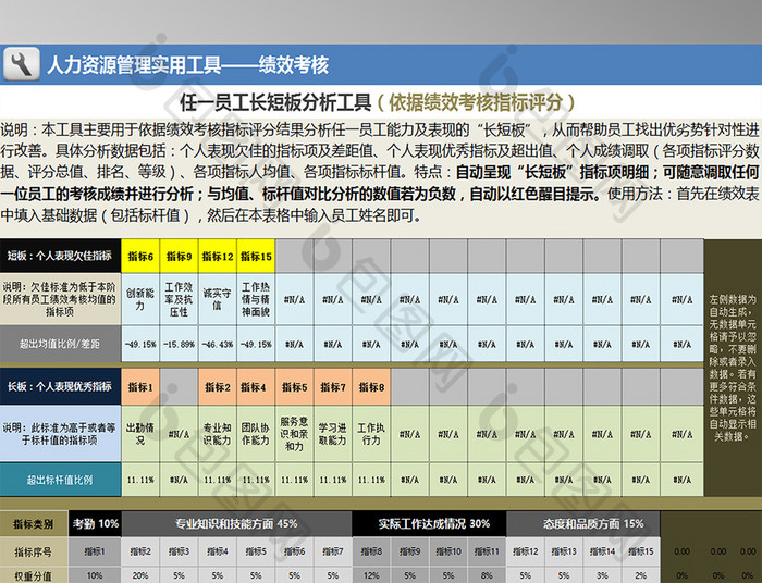 人力资源管理工具绩效考核excel模板