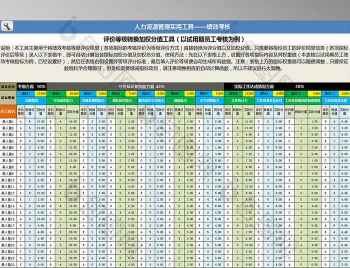 人力资源管理系统工具绩效考核excel表格模板