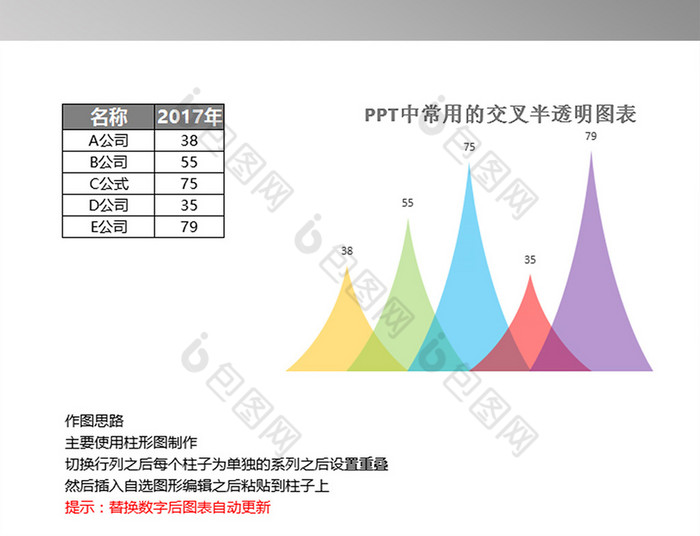 自动图表交叉半透明图表 Excel模板下载 包图网