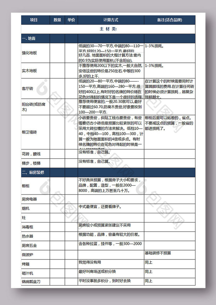 装修市场主要价格定位excel模板