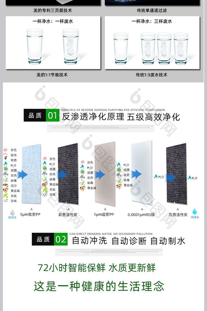 绿色大气家电净化器详情模板