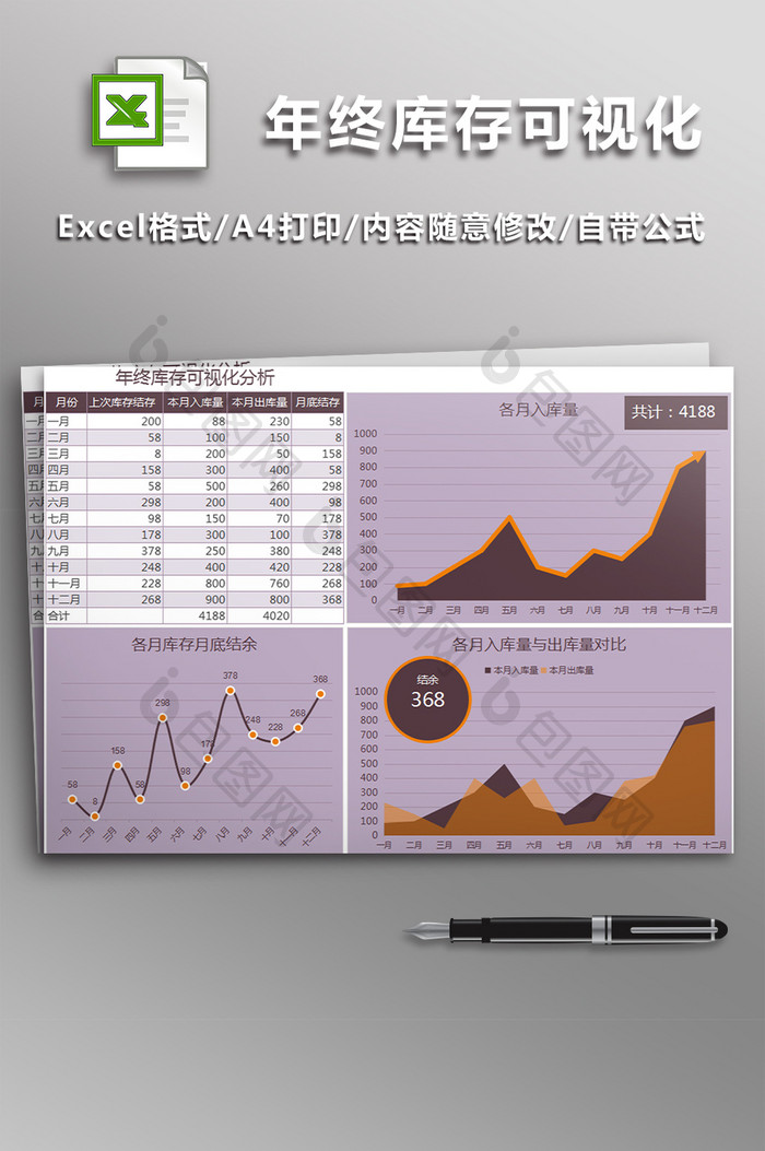年终库存可视化分析表格
