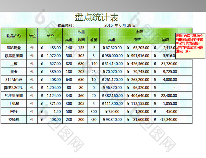 盘点统计表超简单函数自动计算