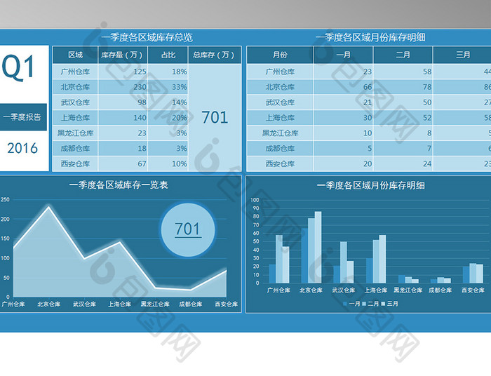 一季度库存量报告EXCEL表格