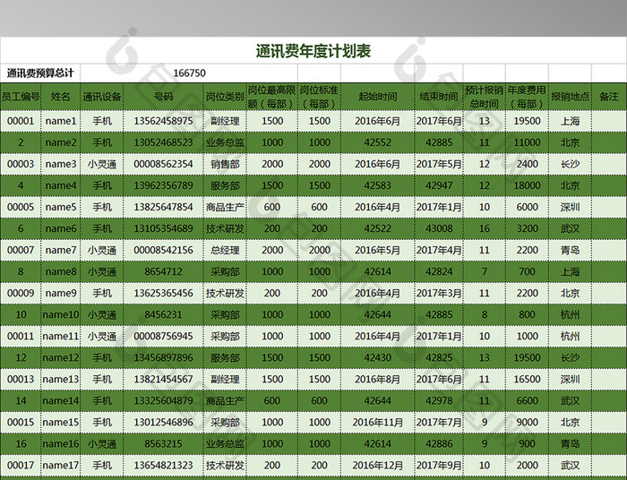 通讯费年度计划表EXCEL文档