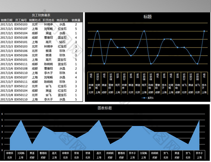 员工销售业绩量图表表格
