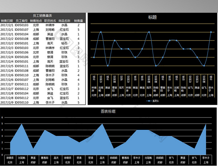 员工销售业绩量图表表格【excel模板下载】-包图网