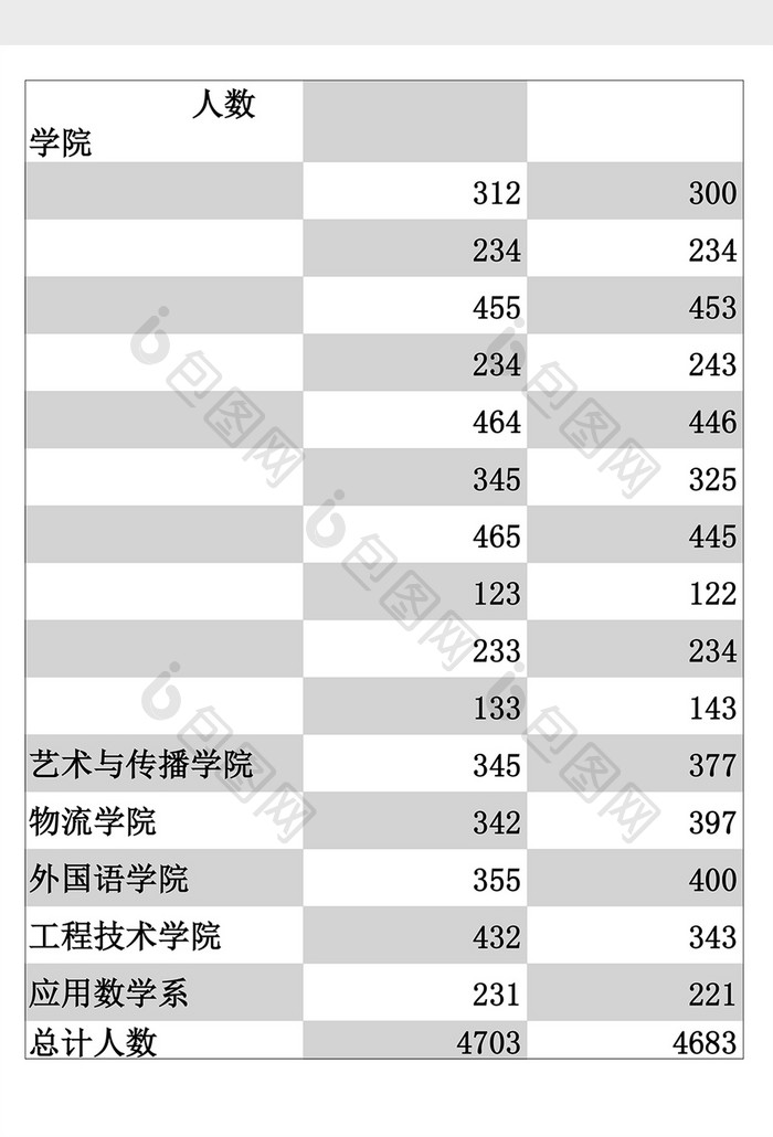 考试招生情况分析excel表格