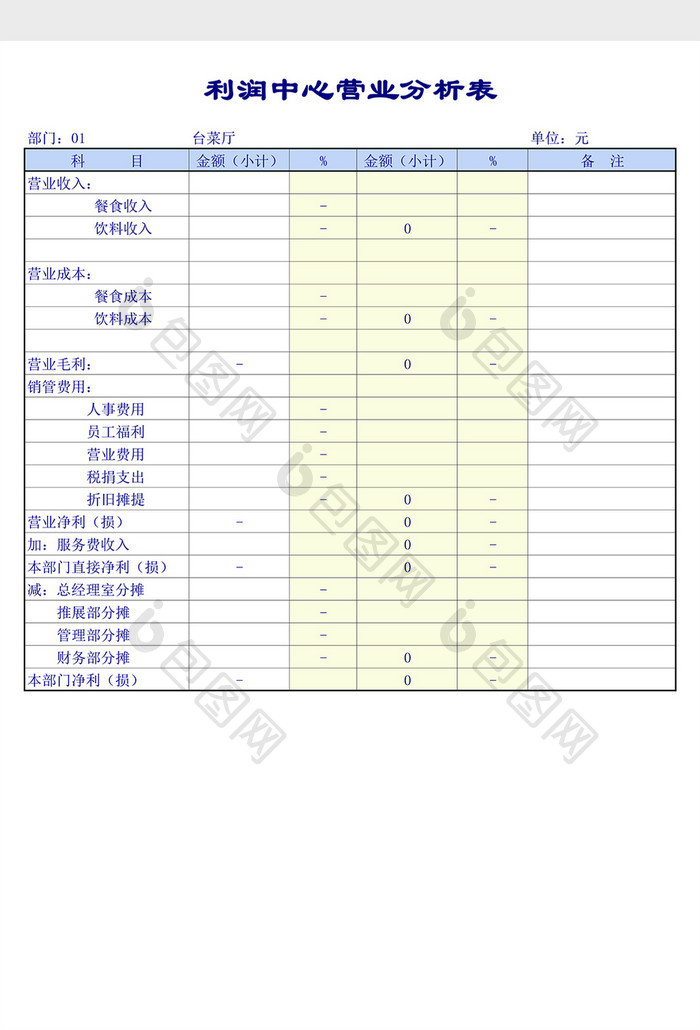 利润中心营业分析表excel表格模板