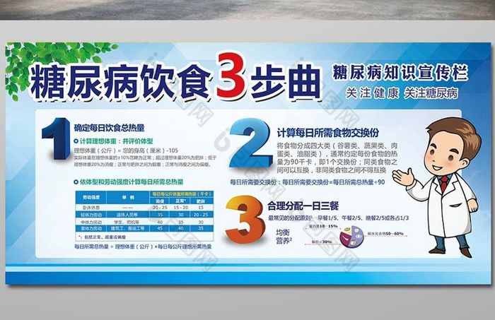 医院展板 防治糖尿病 中国风饮食 饮食安全知识 饮食宣传 糖尿病海报