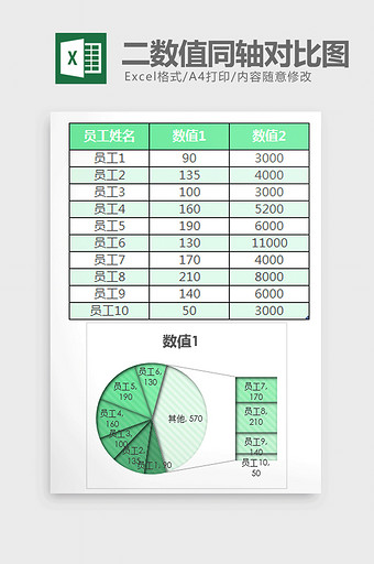 员工人事管理二数值同轴对比图exce模板图片