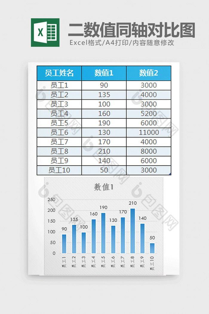 员工人事管理二数值同轴对比图exce模板