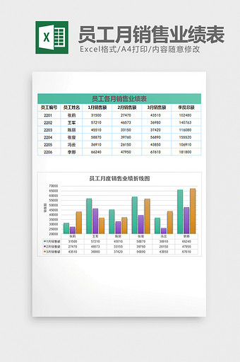 绿色员工各月销售业绩表excel模版图片