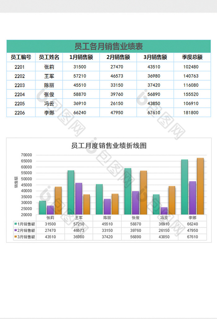 绿色员工各月销售业绩表excel模版