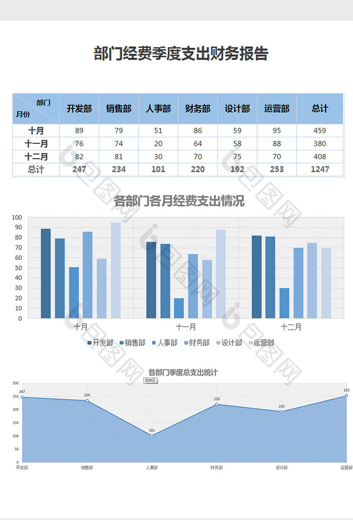 部门经费季度支出财务报告excel模板