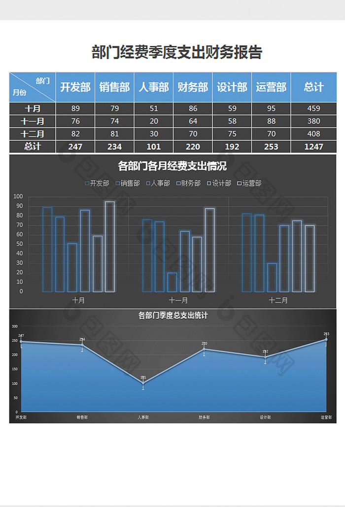 黑色部门经费支出财务报告excel模板