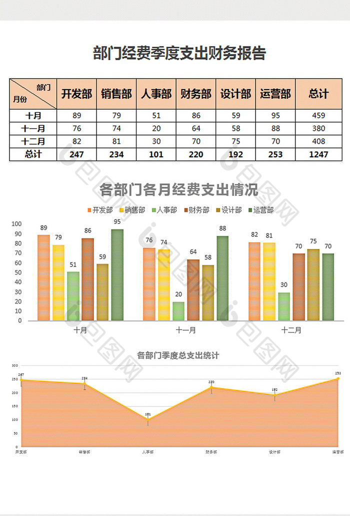 简约经费季度支出财务报告excel模板