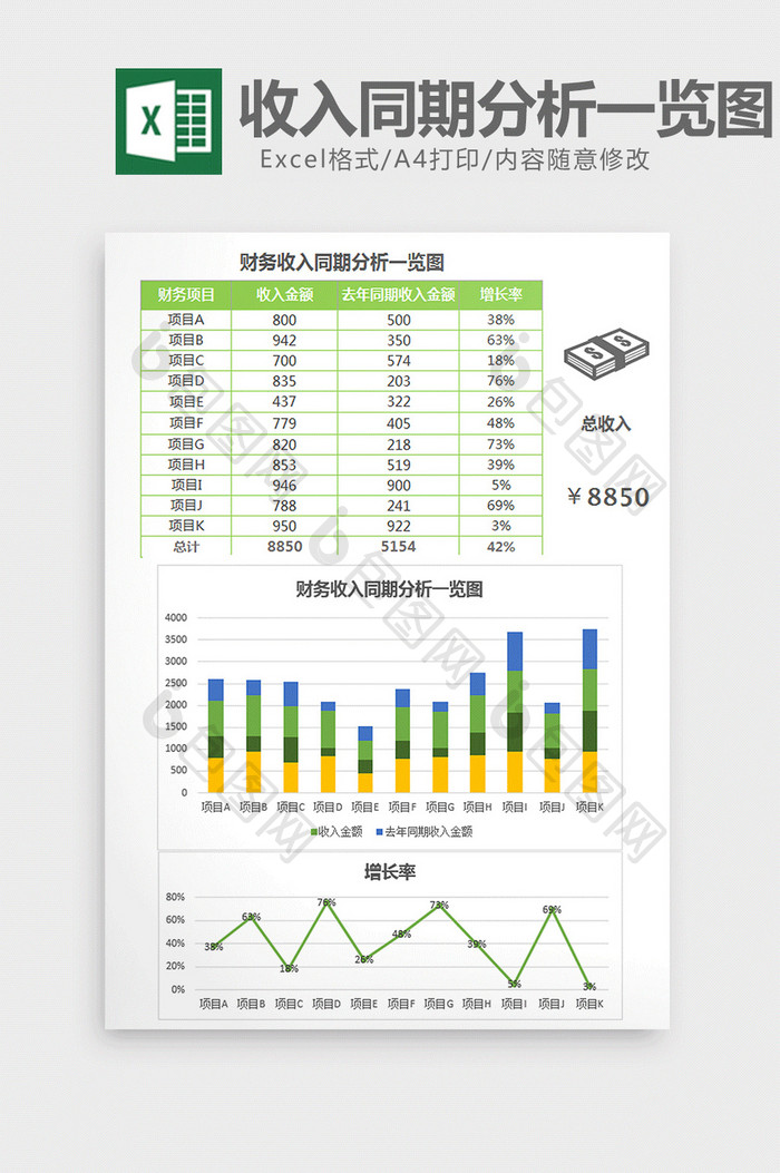 清新财务收入同期分析一览图excel模板